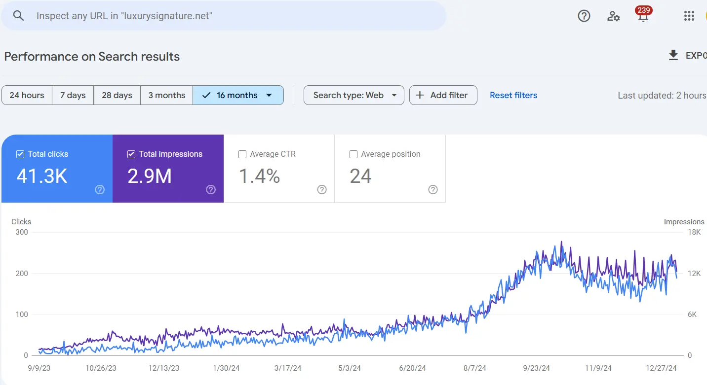 Luxury Signature real estate website performance last 16 months on Google search results