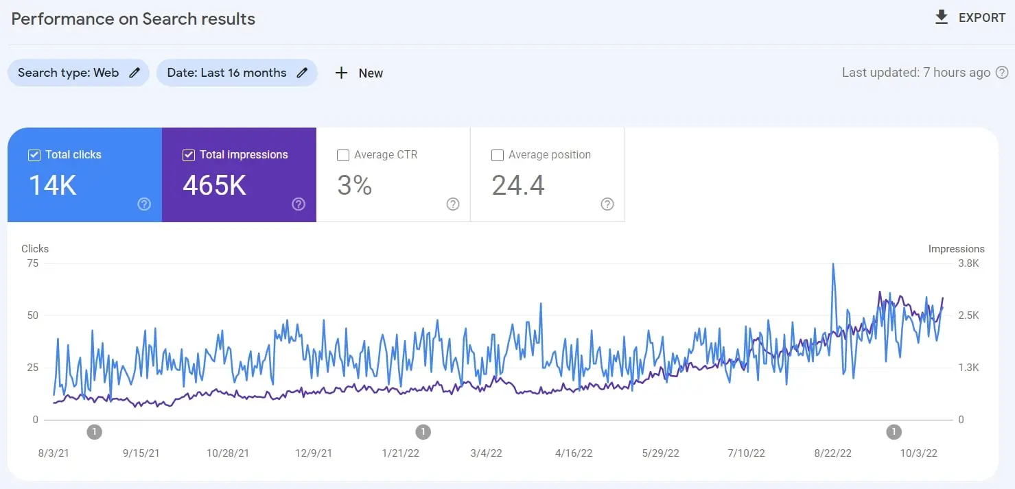 Majouri ecommerce website performance on search results